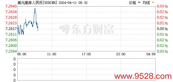 R图 USDCNH_0