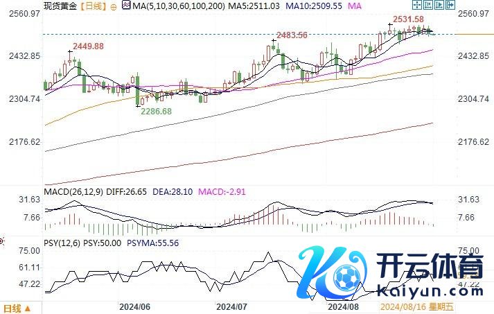 起首：易汇通